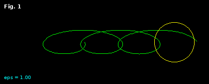 Schéma : hélice et cercle